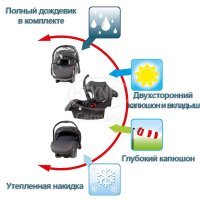 Автолюлька Heyner SuperProtect ERGO Pantera black