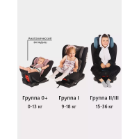 Автокресло Martin Noir Multistage Pink Powder