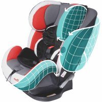 Автокресло Evenflo Symphony e3 DLX Ocala